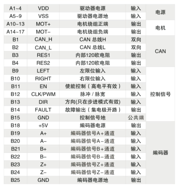 控制端口.jpg