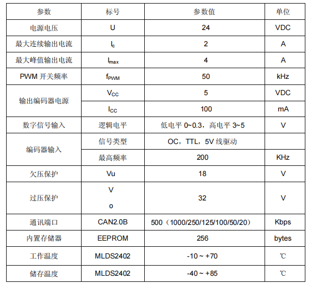 參數(shù).jpg